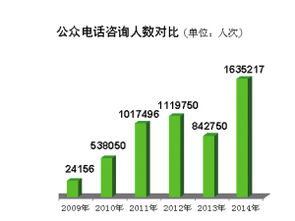 天津 政務公開提質增效，去年主動公開信息超20萬條，回應公眾關切167萬人次