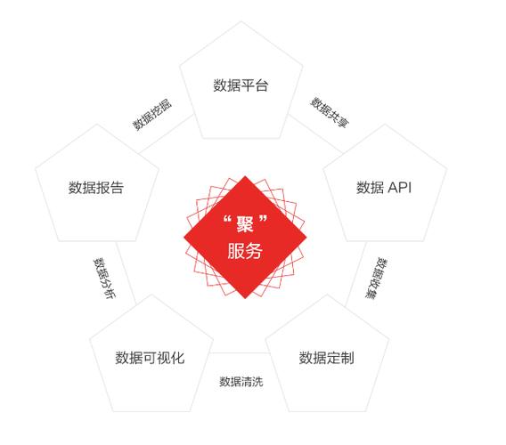 鏈管理信息服務與物流信息系統 技術驅動的融合與創新
